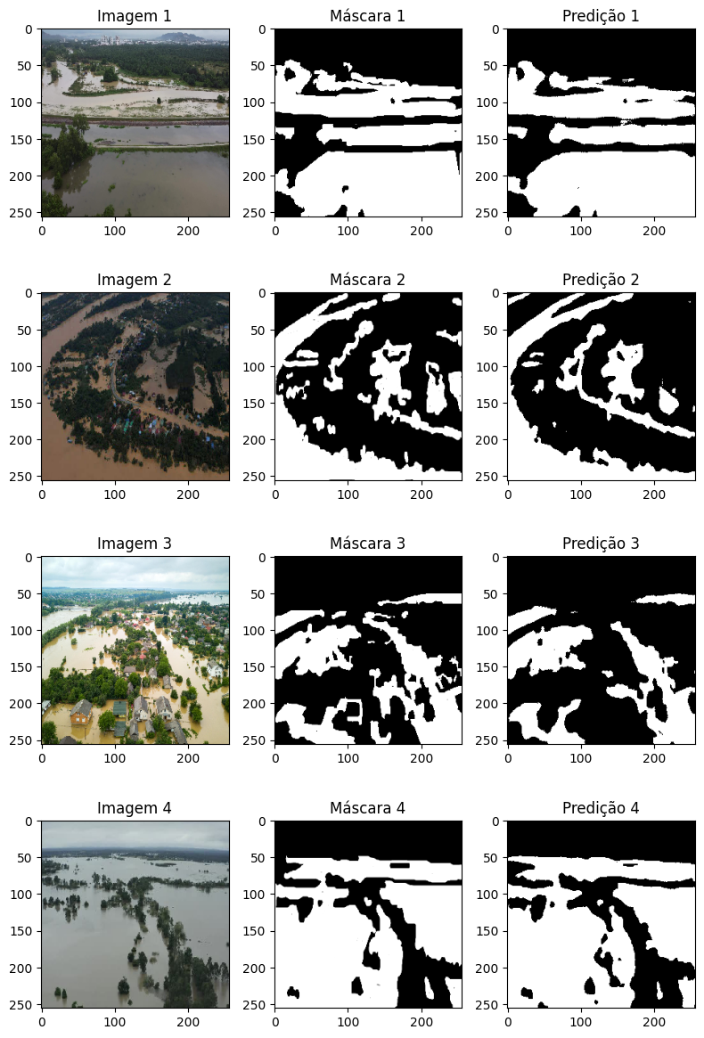 flood-area-segmentation